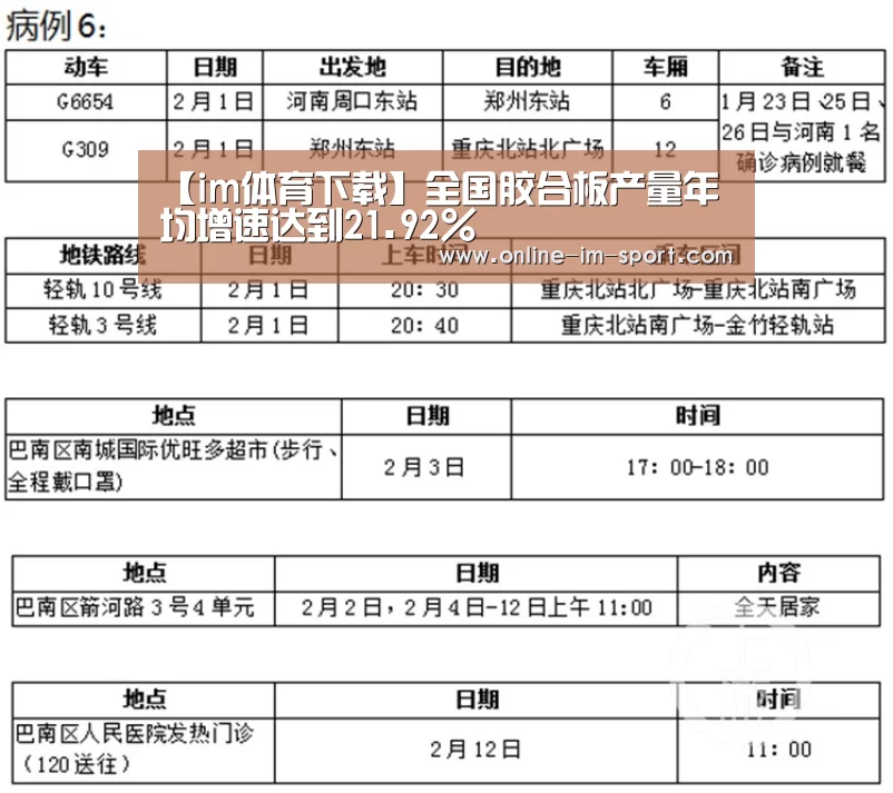 【im体育下载】全国胶合板产量年均增速达到21.92%(图1) im体育app